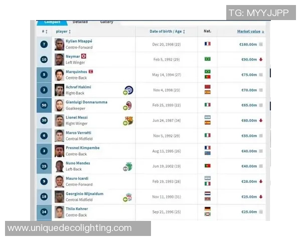 当前足球转会市场上最贵球员的身价是多少及其背后的原因分析