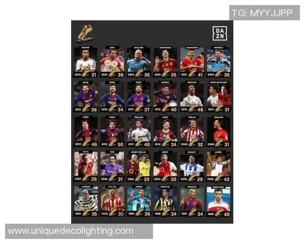 欧洲足球巨星排行榜盘点其巅峰表现与球场外的影响力 欧洲足球巨星排行榜盘点其巅峰表现与球场外的影响力